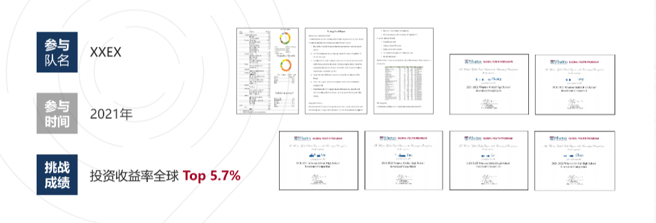2024-2025年沃顿商赛即将开赛,机构沃顿商赛辅导详情 2024-2025年沃顿商赛即将开赛,机构沃顿商赛辅导详情