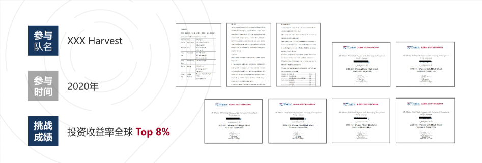 2024-2025年沃顿商赛即将开赛,机构沃顿商赛辅导详情 2024-2025年沃顿商赛即将开赛,机构沃顿商赛辅导详情