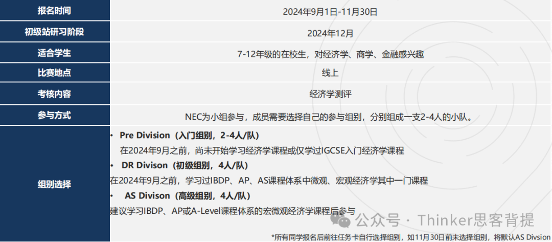 NEC竞赛介绍!2024nec商赛时间和注意事项,附nec培训+组队 NEC竞赛介绍!2024nec商赛时间和注意事项,附nec培训+组队