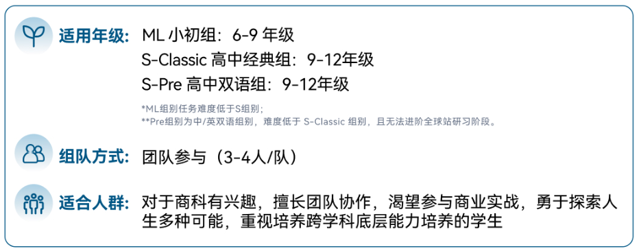 商赛小白入门就选BPA竞赛吧！一文读懂BPA商业全能挑战赛！