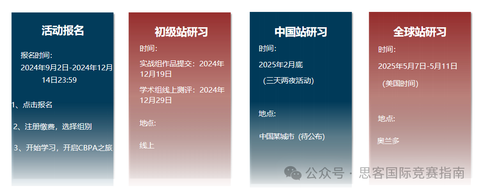 BPA商赛报名开始!BPA竞赛如何选择组别?附BPA竞赛培训课程 BPA商赛报名开始!BPA竞赛如何选择组别?附BPA竞赛培训课程