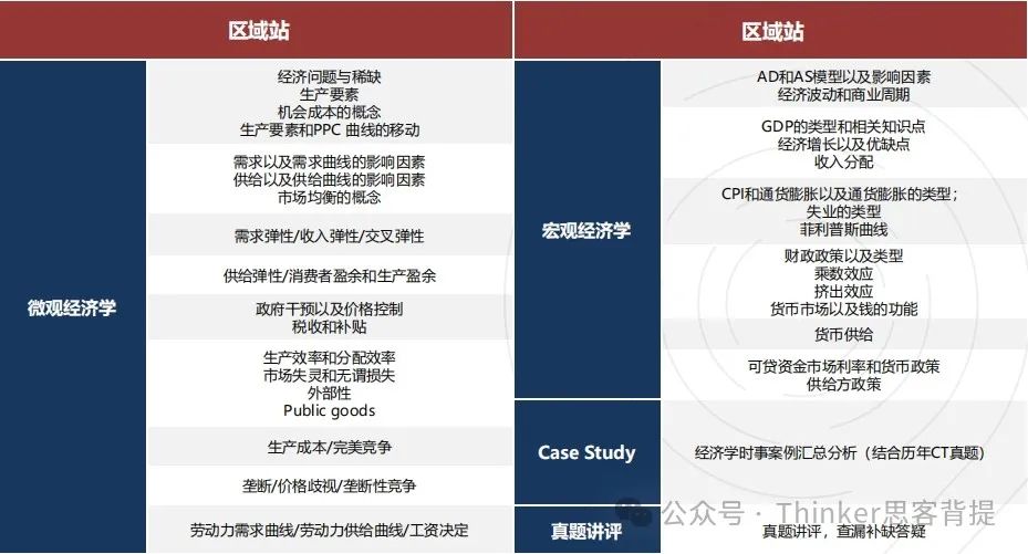 2025NEC竞赛报名进行中！竞赛时间/参赛学生/参赛组队/考试内容一文详解！附NEC辅导课程推荐