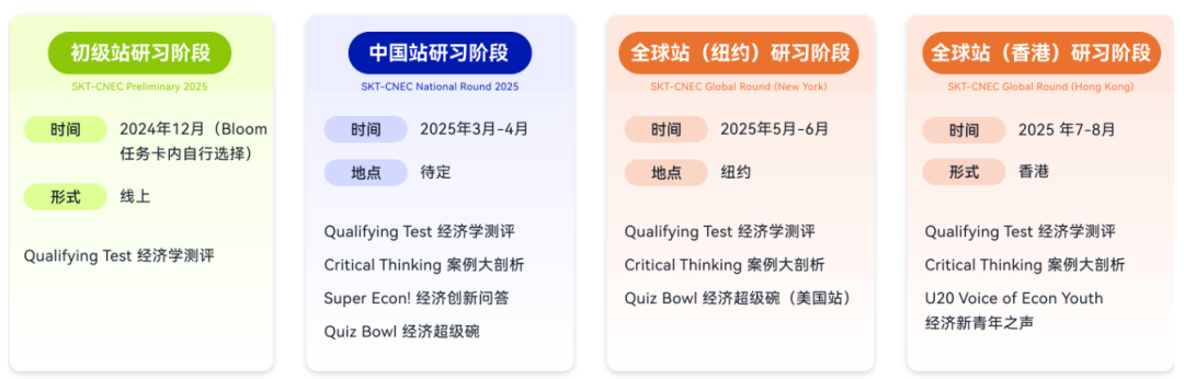 NEC竞赛为什么这么受欢迎？NEC竞赛流程是怎样的？