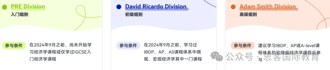 2025 NEC经济学素养研习活动一文详解！报名流程/活动时间/活动地点/考察内容/培训辅导