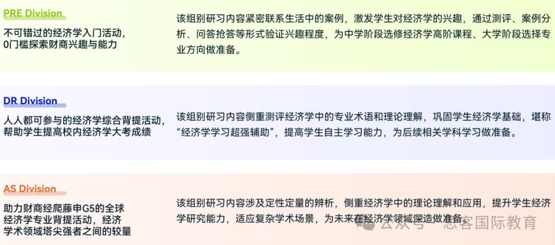 2025 NEC经济学素养研习活动一文详解！报名流程/活动时间/活动地点/考察内容/培训辅导