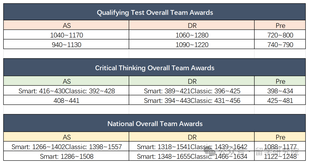 码住!NEC经济学竞赛2024时间安排、晋级分数、助力竞赛组队培训··· 码住!NEC经济学竞赛2024时间安排、晋级分数、助力竞赛组队培训···