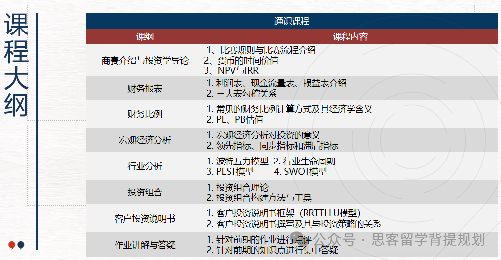 商赛小白SIC竞赛如何备考？商赛考试内容是什么？