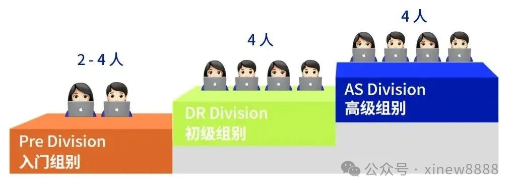 √2025年NEC竞赛报名时间已经开启,附NEC竞赛培训课程 √2025年NEC竞赛报名时间已经开启,附NEC竞赛培训课程