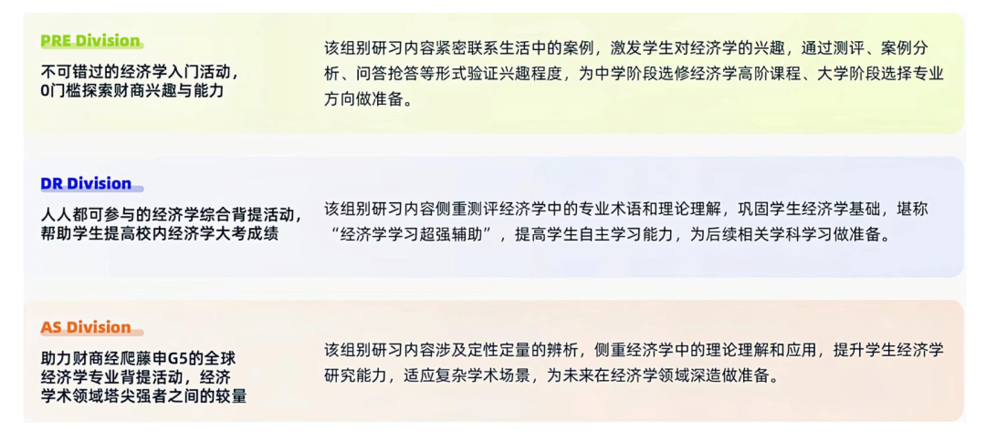 美国首屈一指的高中生竞赛——2025赛季CNEC经济竞赛报名&组队火热进行中!! 美国首屈一指的高中生竞赛——2025赛季CNEC经济竞赛报名&组队火热进行中!!