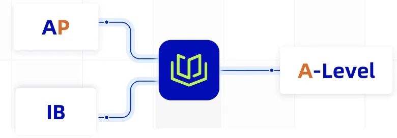 美国首屈一指的高中生竞赛——2025赛季CNEC经济竞赛报名&组队火热进行中!! 美国首屈一指的高中生竞赛——2025赛季CNEC经济竞赛报名&组队火热进行中!!