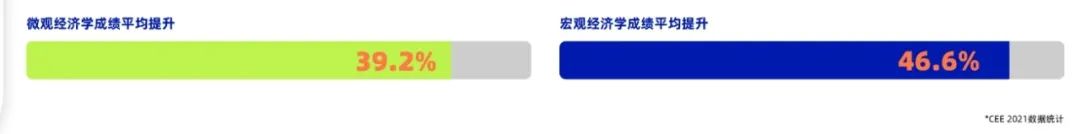 美国首屈一指的高中生竞赛——2025赛季CNEC经济竞赛报名&组队火热进行中!! 美国首屈一指的高中生竞赛——2025赛季CNEC经济竞赛报名&组队火热进行中!!