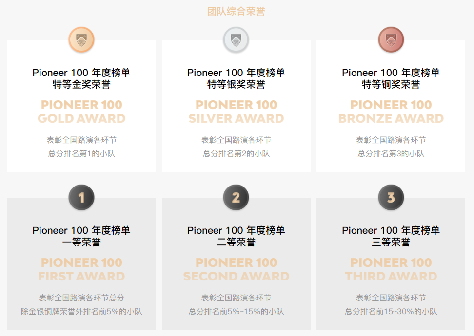 松鼠推荐|这个商赛新秀,为什么被称为软实力提升“全家桶”? 松鼠推荐|这个商赛新秀,为什么被称为软实力提升“全家桶”?