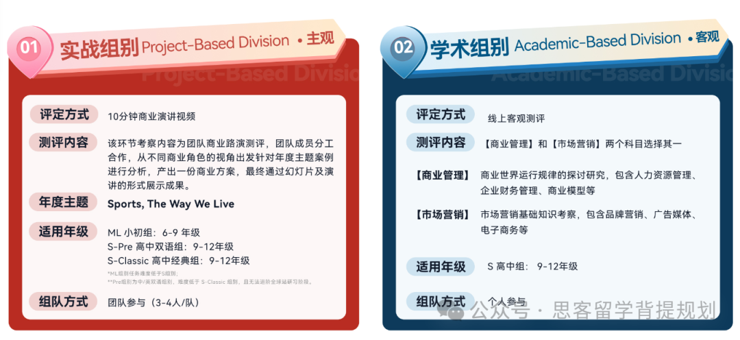 商赛小白必看—BPA竞赛全解析!最新BPA组队信息更新。 商赛小白必看—BPA竞赛全解析!最新BPA组队信息更新。