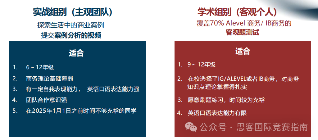BPA竞赛评审标准及奖项设置详解！附BPA竞赛培训课程！