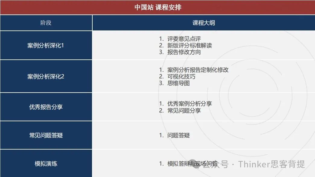 G6-G12必打的BPA商赛是水赛吗？含金量怎么样？附机构BPA辅导课程介绍