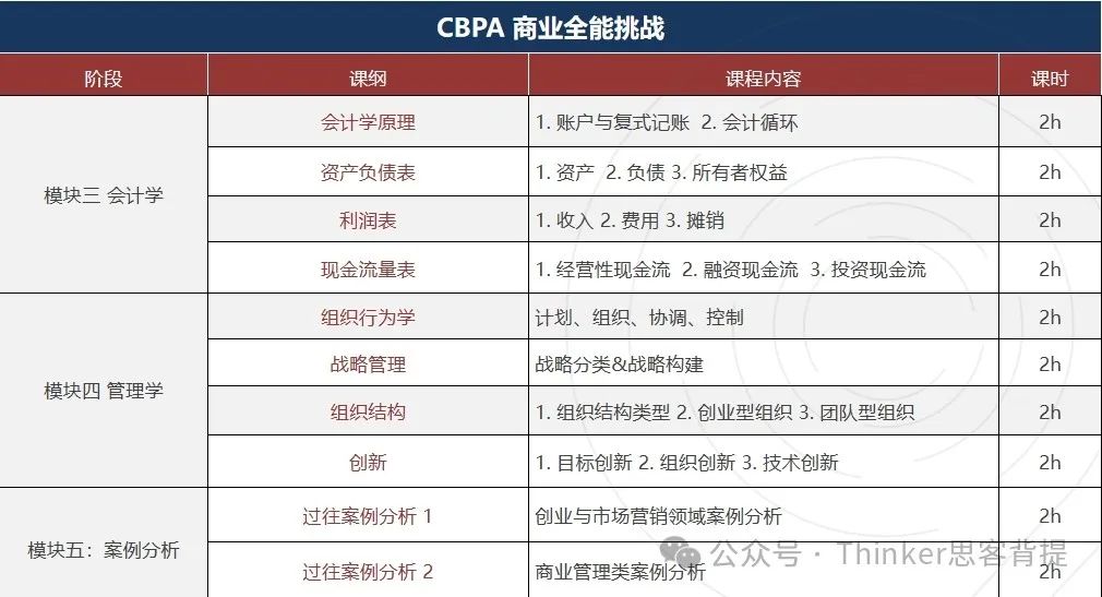 G6-G12必打的BPA商赛是水赛吗？含金量怎么样？附机构BPA辅导课程介绍
