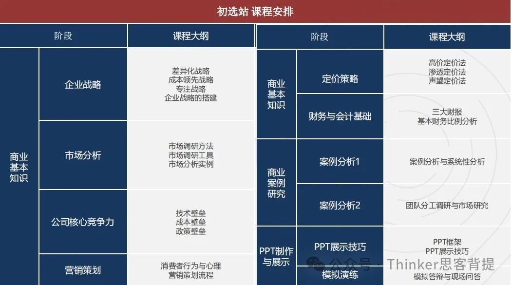 G6-G12必打的BPA商赛是水赛吗？含金量怎么样？附机构BPA辅导课程介绍