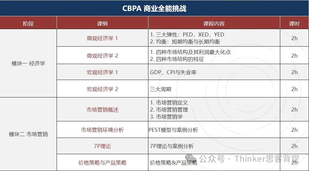 G6-G12必打的BPA商赛是水赛吗？含金量怎么样？附机构BPA辅导课程介绍