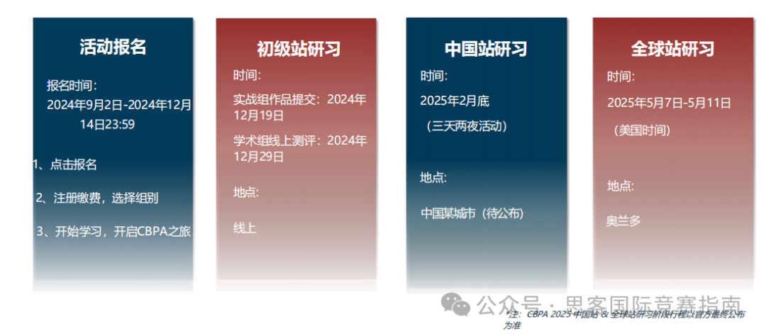 2025年CBPA商业全能挑战赛报名已经开启!最新赛季选题公布!附CBPA竞赛辅导! 2025年CBPA商业全能挑战赛报名已经开启!最新赛季选题公布!附CBPA竞赛辅导!