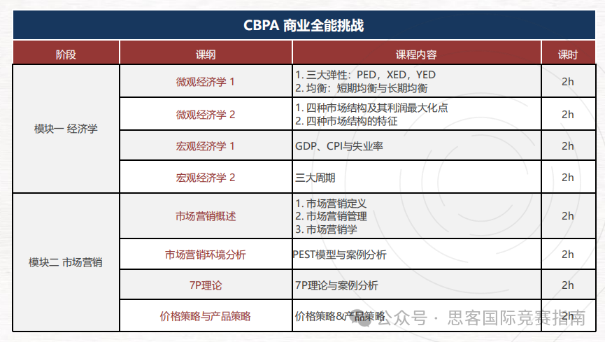2025年CBPA商业全能挑战赛报名已经开启!最新赛季选题公布!附CBPA竞赛辅导! 2025年CBPA商业全能挑战赛报名已经开启!最新赛季选题公布!附CBPA竞赛辅导!