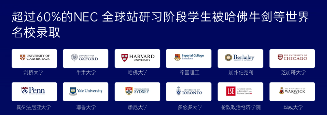 2024 NEC(更名为CNEC)竞赛报名中,附NEC竞赛报名官网及费用 2024 NEC(更名为CNEC)竞赛报名中,附NEC竞赛报名官网及费用