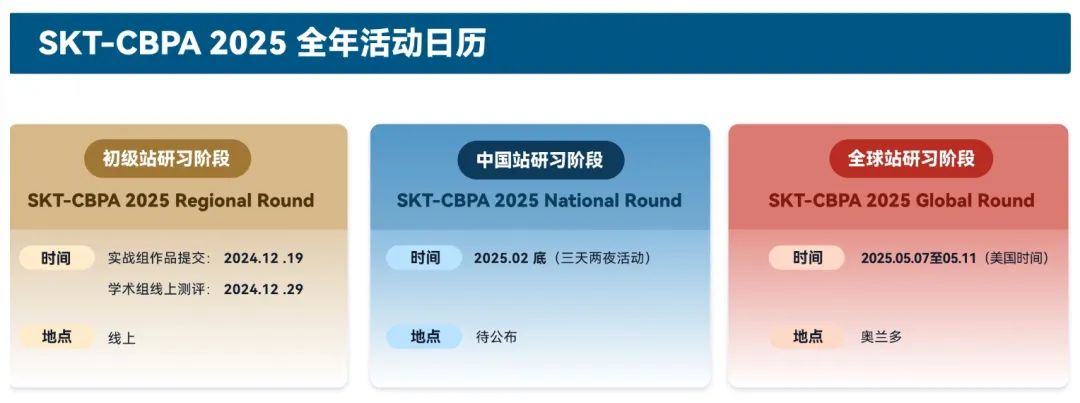 BPA商赛正在进行中!获奖逻辑/经典案例/评分标准/赛事考纲都在这里! BPA商赛正在进行中!获奖逻辑/经典案例/评分标准/赛事考纲都在这里!