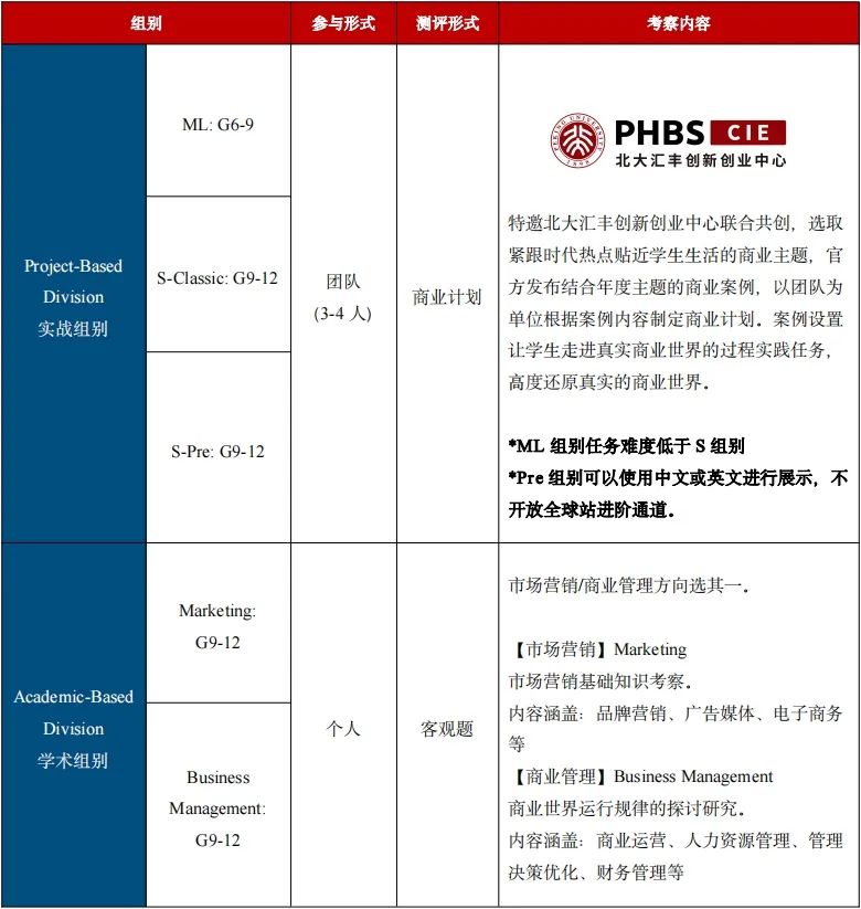 BPA商赛正在进行中!获奖逻辑/经典案例/评分标准/赛事考纲都在这里! BPA商赛正在进行中!获奖逻辑/经典案例/评分标准/赛事考纲都在这里!