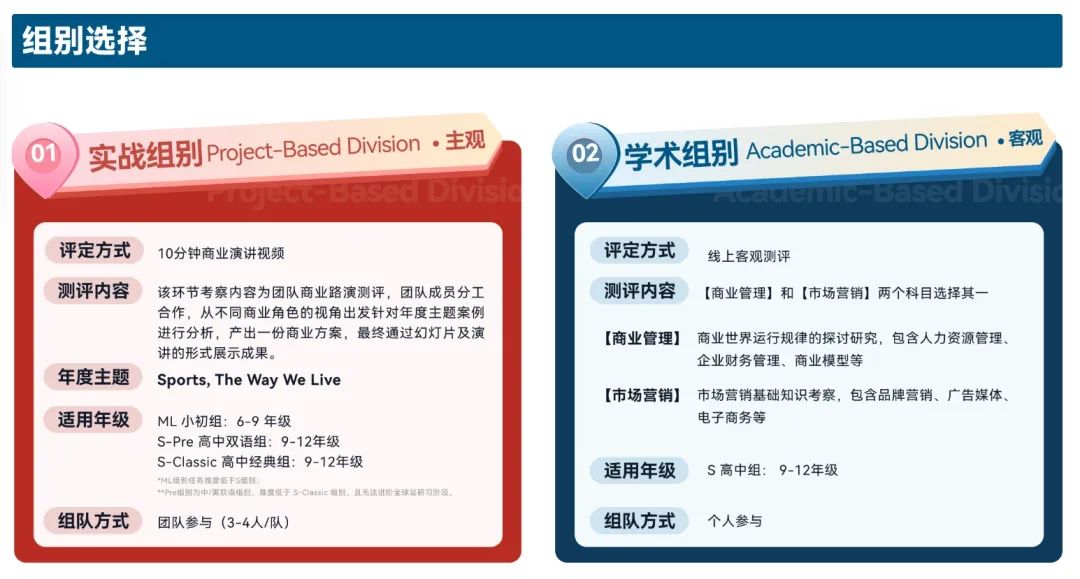 BPA商赛正在进行中!获奖逻辑/经典案例/评分标准/赛事考纲都在这里! BPA商赛正在进行中!获奖逻辑/经典案例/评分标准/赛事考纲都在这里!