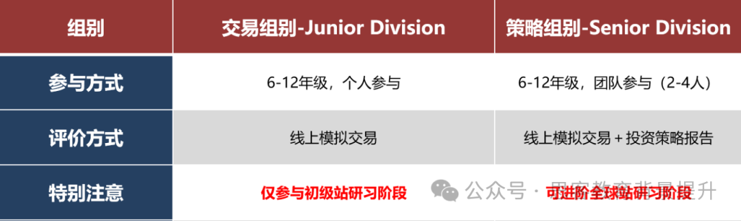 SIC竞赛个人只能参加一站吗?SIC商赛全球站如何晋级? SIC竞赛个人只能参加一站吗?SIC商赛全球站如何晋级?