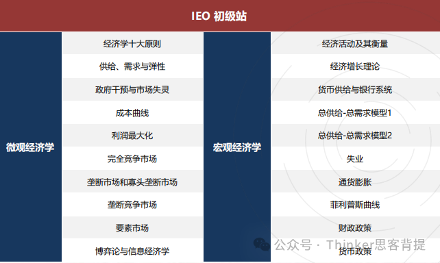 经济类国际竞赛NEC和IEO哪个难，怎么选？附机构NEC&IEO商赛辅导