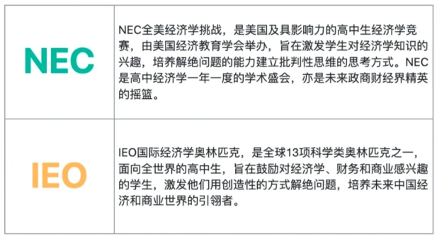 经济类国际竞赛NEC和IEO哪个难，怎么选？附机构NEC&IEO商赛辅导