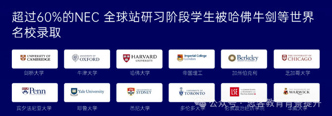 NEC和IEO商赛怎么选择?哪个含金量高?附NEC和IEO组队培训 NEC和IEO商赛怎么选择?哪个含金量高?附NEC和IEO组队培训