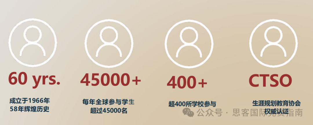 一文讲清BPA竞赛组别/含金量/备考攻略/培训辅导 一文讲清BPA竞赛组别/含金量/备考攻略/培训辅导