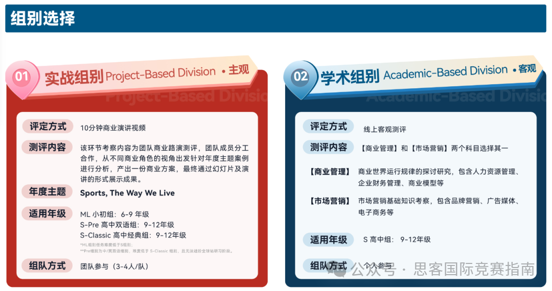 一文讲清BPA竞赛组别/含金量/备考攻略/培训辅导 一文讲清BPA竞赛组别/含金量/备考攻略/培训辅导