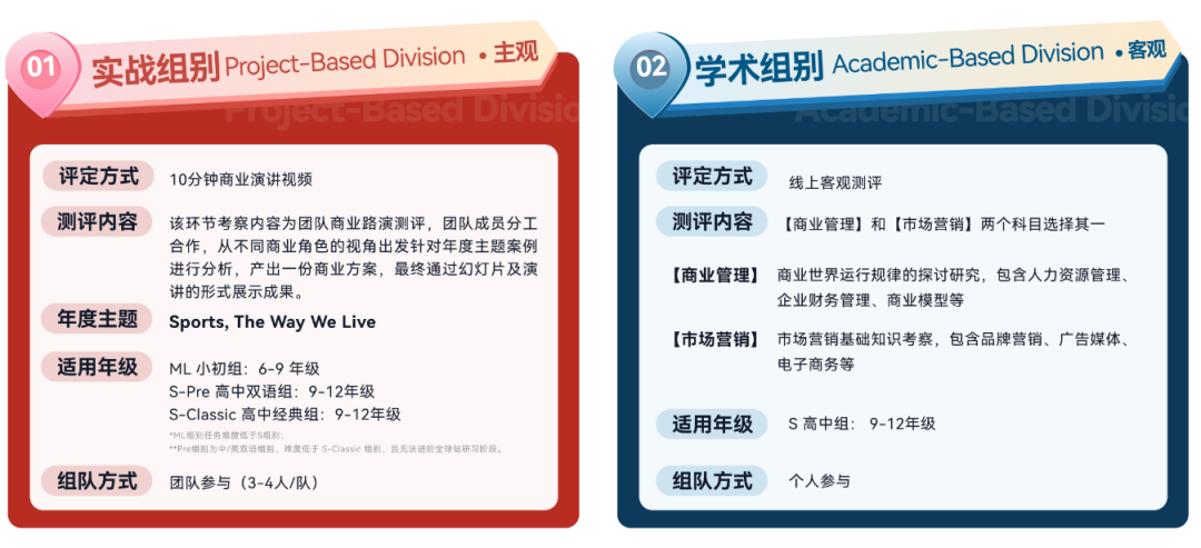 BPA竞赛是什么?BPA商赛为什么受国际生的欢迎?BPA竞赛适合哪些学生参加? BPA竞赛是什么?BPA商赛为什么受国际生的欢迎?BPA竞赛适合哪些学生参加?