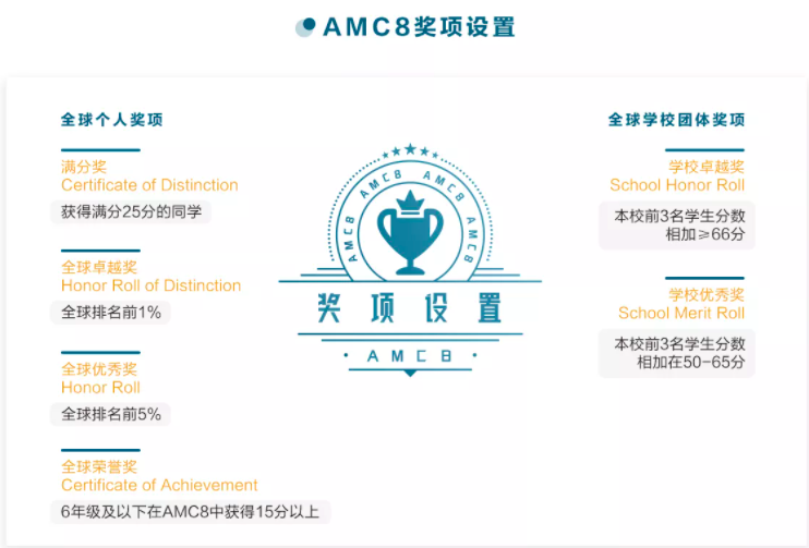 在“禁奥令”下，你如何脱颖而出？