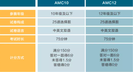 在“禁奥令”下，你如何脱颖而出？