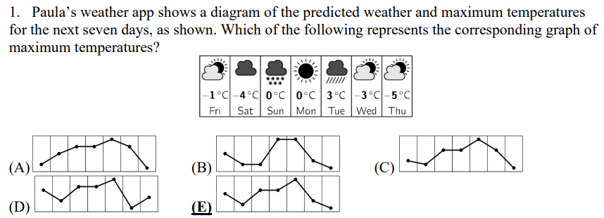 每年超过630万学生参加的数学竞赛,原来是..... 每年超过630万学生参加的数学竞赛,原来是.....