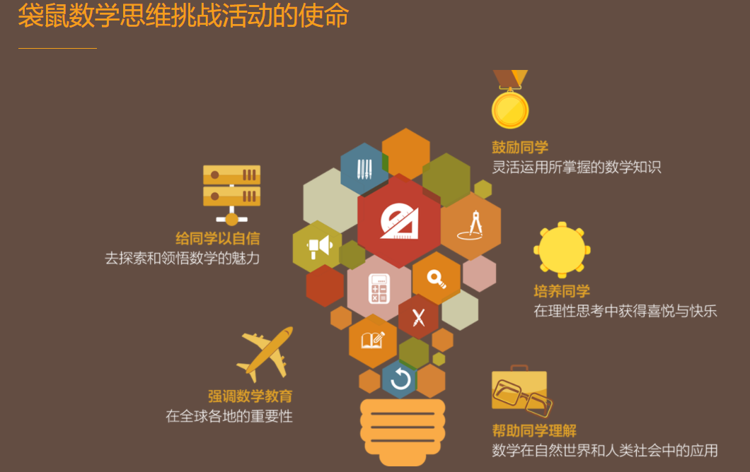 每年超过630万学生参加的数学竞赛,原来是..... 每年超过630万学生参加的数学竞赛,原来是.....