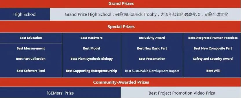 活动精选|iGEM国际基因工程机器竞赛——合成生物学竞赛的王者 活动精选|iGEM国际基因工程机器竞赛——合成生物学竞赛的王者