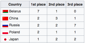 Google Code Jam全球算法挑战赛,2022现已开放注册! Google Code Jam全球算法挑战赛,2022现已开放注册!