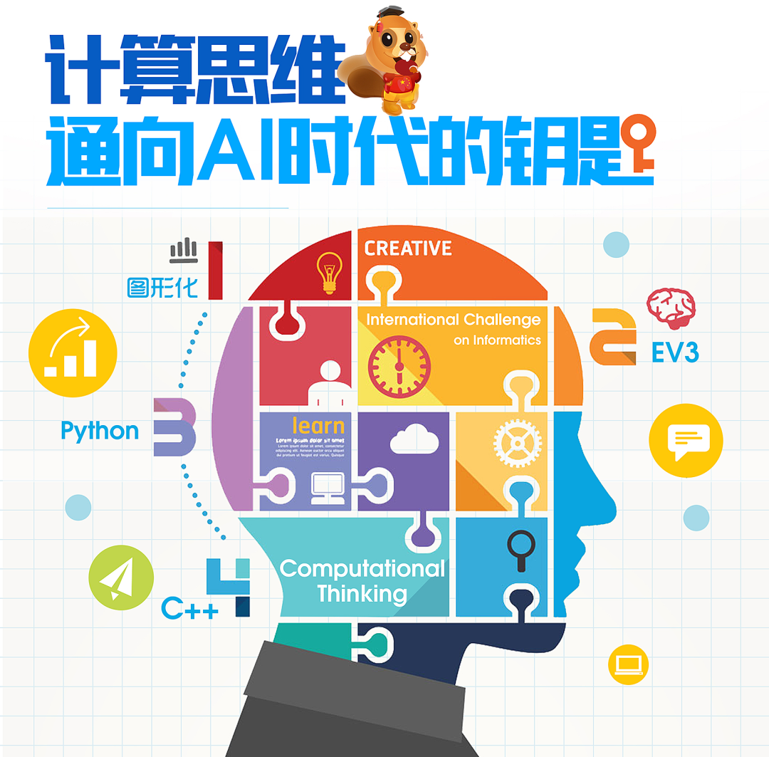 Bebras 2022 春夏场报名启动 | 计算思维——通向AI时代的钥匙