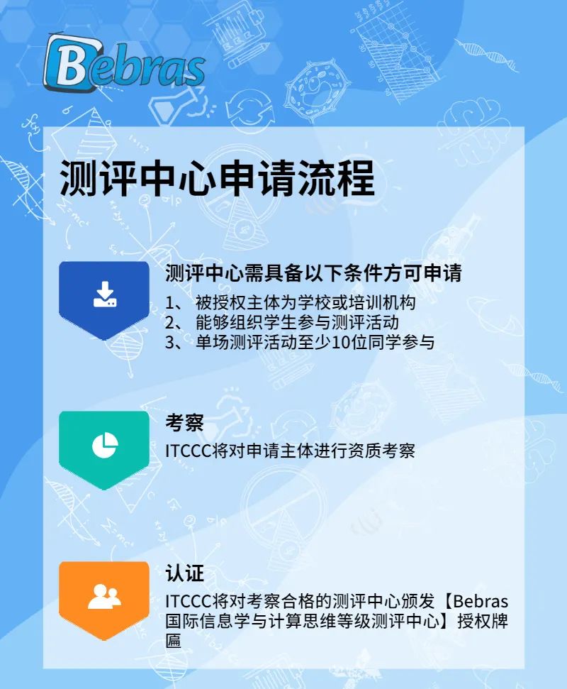 Bebras 2022 春夏场报名启动 | 计算思维——通向AI时代的钥匙 Bebras 2022 春夏场报名启动 | 计算思维——通向AI时代的钥匙