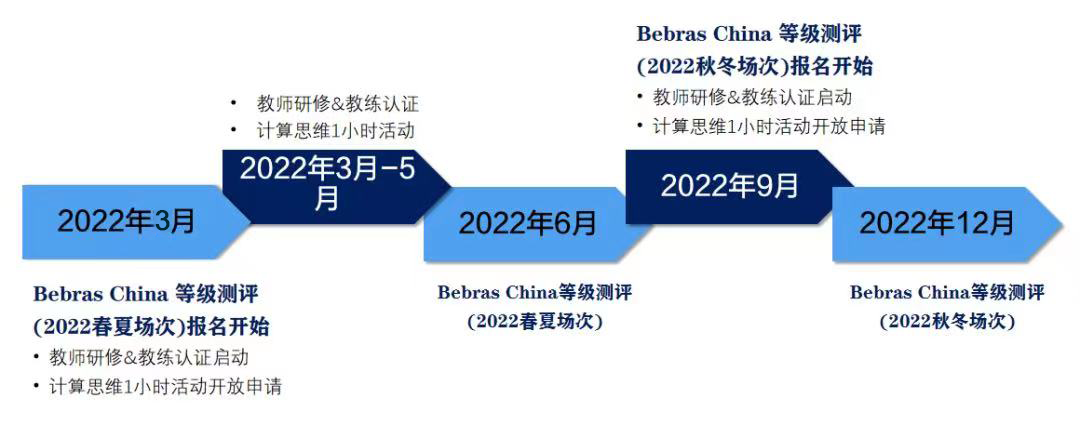 Bebras 2022 春夏场报名启动 | 计算思维——通向AI时代的钥匙 Bebras 2022 春夏场报名启动 | 计算思维——通向AI时代的钥匙