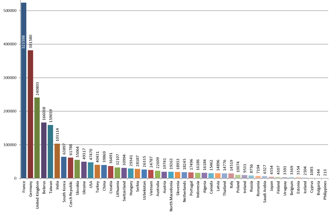 Bebras 2022 春夏场报名启动 | 计算思维——通向AI时代的钥匙 Bebras 2022 春夏场报名启动 | 计算思维——通向AI时代的钥匙