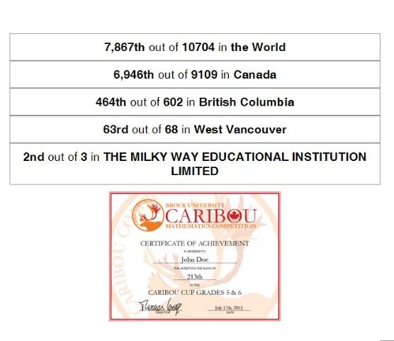 不可错过的入门级国际赛事——北美驯鹿数学思维挑战赛 不可错过的入门级国际赛事——北美驯鹿数学思维挑战赛