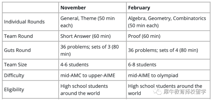 HMMT竞赛攻略- 美国哈佛麻省理工大学数学锦标赛(藤校敲门砖) HMMT竞赛攻略- 美国哈佛麻省理工大学数学锦标赛(藤校敲门砖)