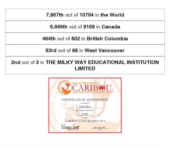 重磅!第一轮考试时间出来啦——北美驯鹿数学思维挑战赛! 重磅!第一轮考试时间出来啦——北美驯鹿数学思维挑战赛!