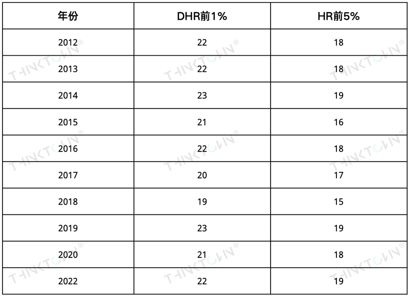 2022-2023年度美国数学竞赛AMC日程已出,开始准备吗? 2022-2023年度美国数学竞赛AMC日程已出,开始准备吗?