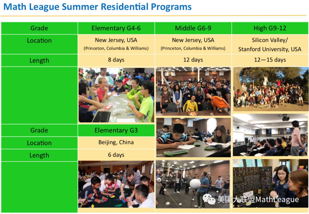 2022-2023年度美国“大联盟”(Math League)思维探索活动开始报名 2022-2023年度美国“大联盟”(Math League)思维探索活动开始报名